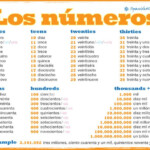 Spanish Numbers Spanish Numbers Learning Spanish Vocabulary