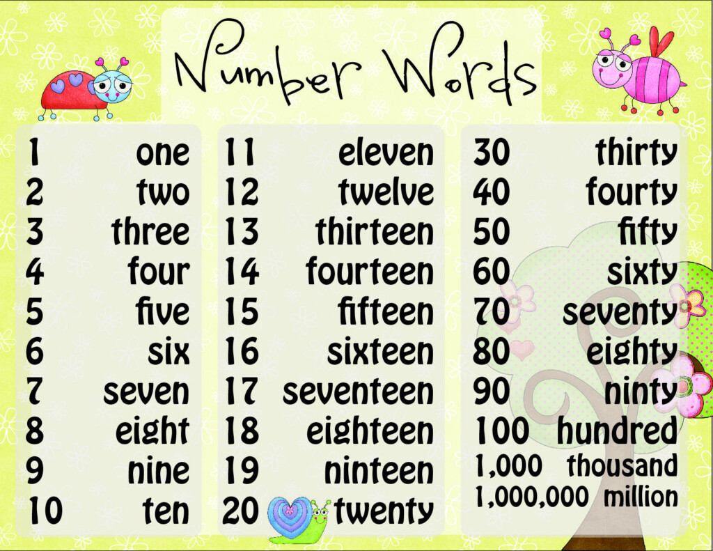 Spell Numbers Bing Images Number Words Chart Number Words Spelling 