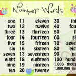 Spell Numbers Bing Images Number Words Chart Number Words Spelling