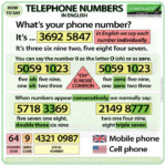 Telephone Numbers In English Woodward English Interesting English