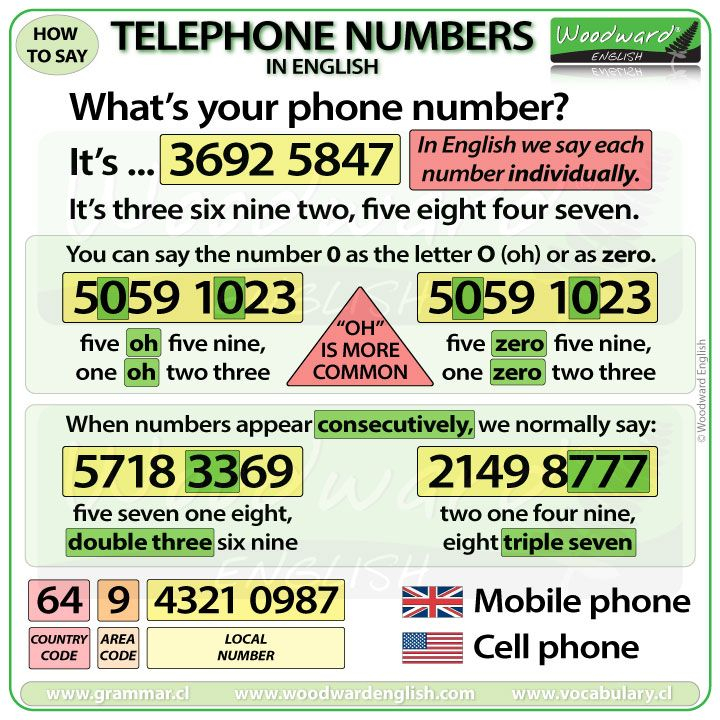 Telephone Numbers In English Woodward English Interesting English 