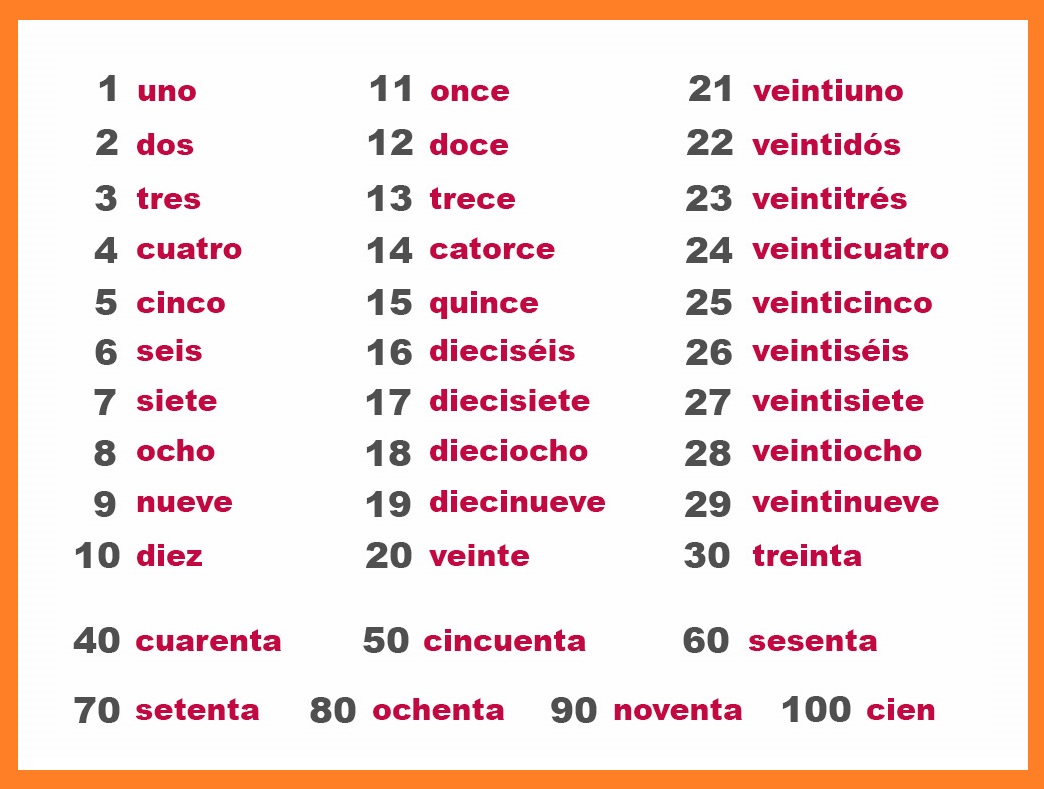 How To Spell Out Numbers In Spanish SpellingNumbers