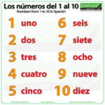 The Numbers In Spanish From 1 To 10 Los N meros Del 1 Al 10 En Espa ol