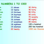 WHEN TO SPELL OUT NUMBERS IN A RESEARCH PAPER Quidecphiders