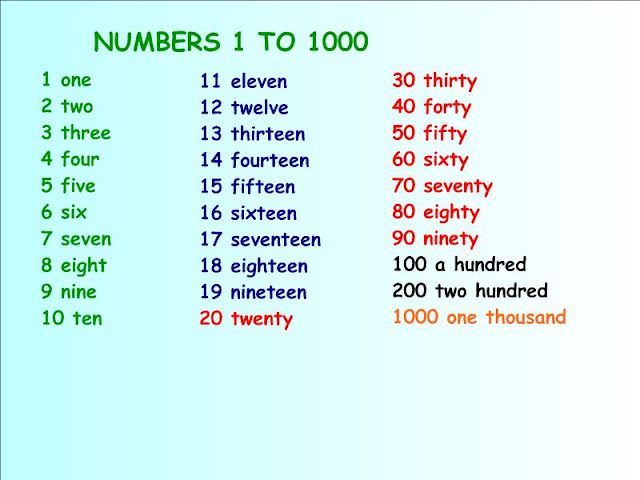 WHEN TO SPELL OUT NUMBERS IN A RESEARCH PAPER Quidecphiders