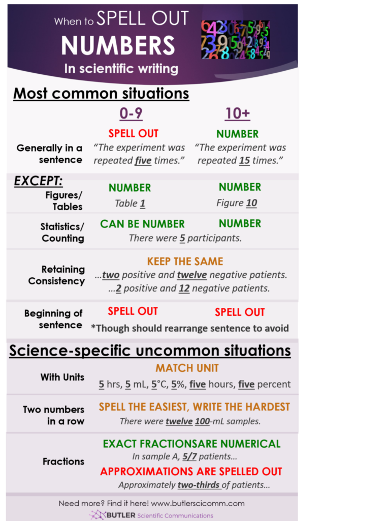 When To Spell Out Numbers In Scientific Writing ButlerSciComm