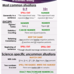 When To Spell Out Numbers In Scientific Writing ButlerSciComm