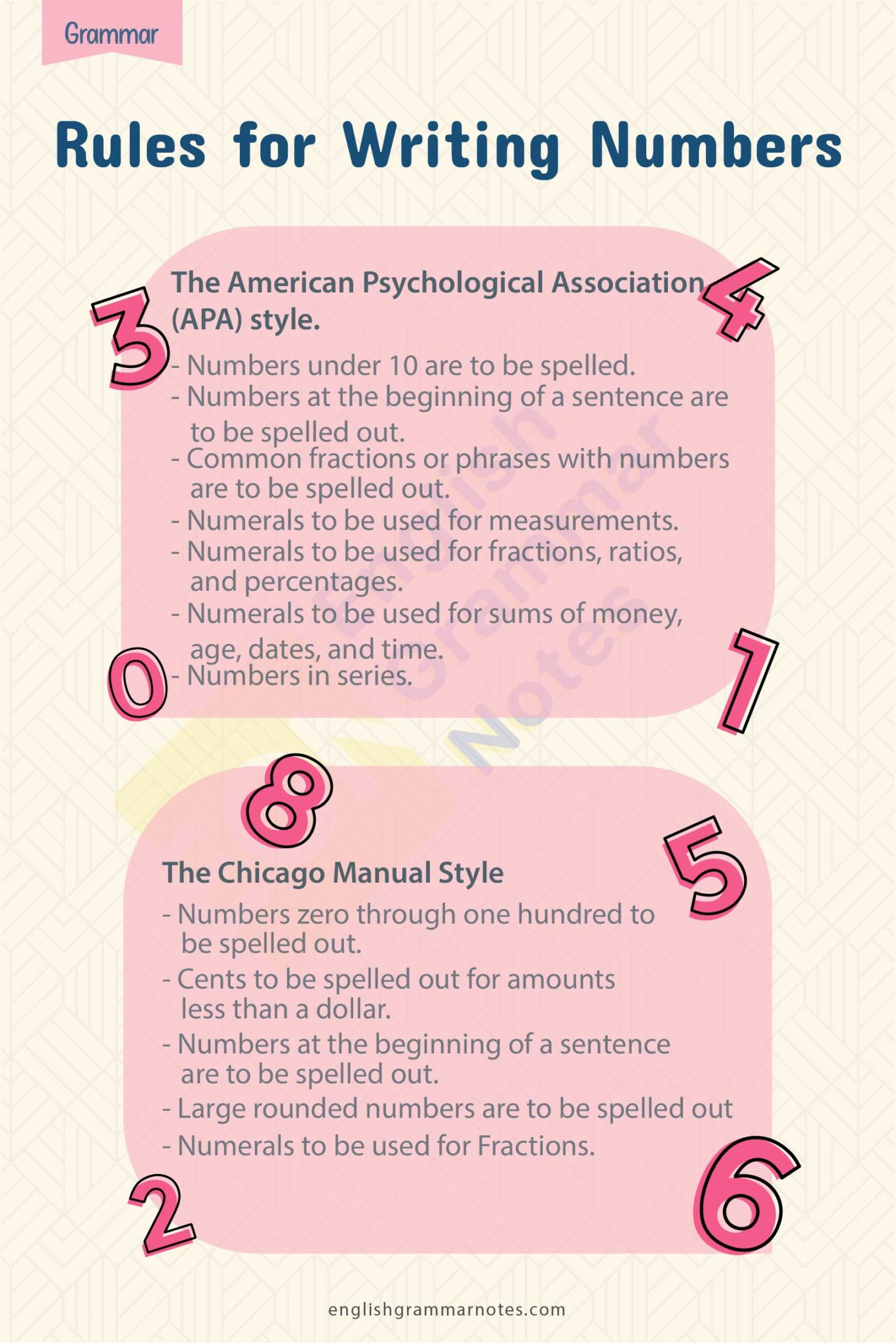 spelling-out-numbers-in-apa-one-thousand-spellingnumbers