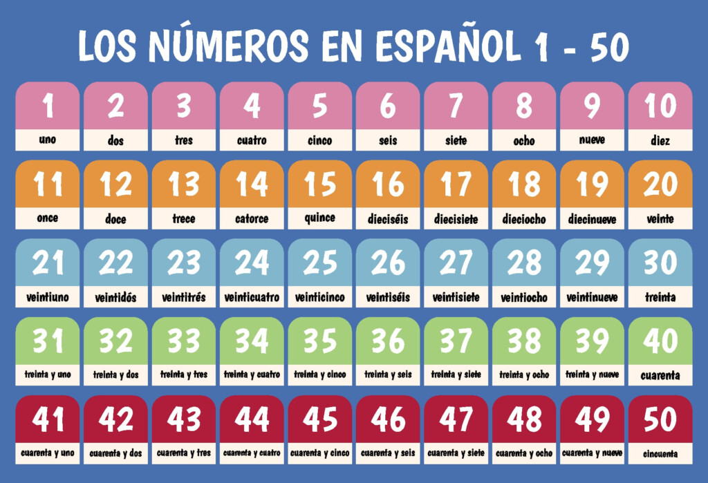 10 Best Spanish Numbers 1 50 Printable Printablee