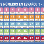 10 Best Spanish Numbers 1 50 Printable Printablee