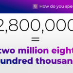 2800000 In Words How To Spell The Number 2800000 In English