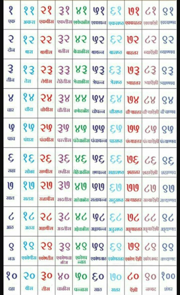 1-to-100-numbers-with-spelling-in-marathi-spellingnumbers