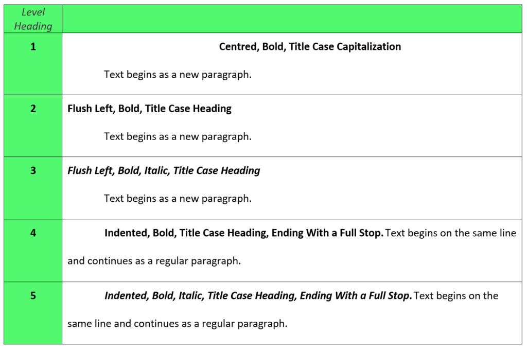 Guidelines Thesis Formatting Library Guides At James Cook University