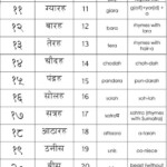 Hindi Numbers 1 To 100 Images Galleries Hindi Language Learning