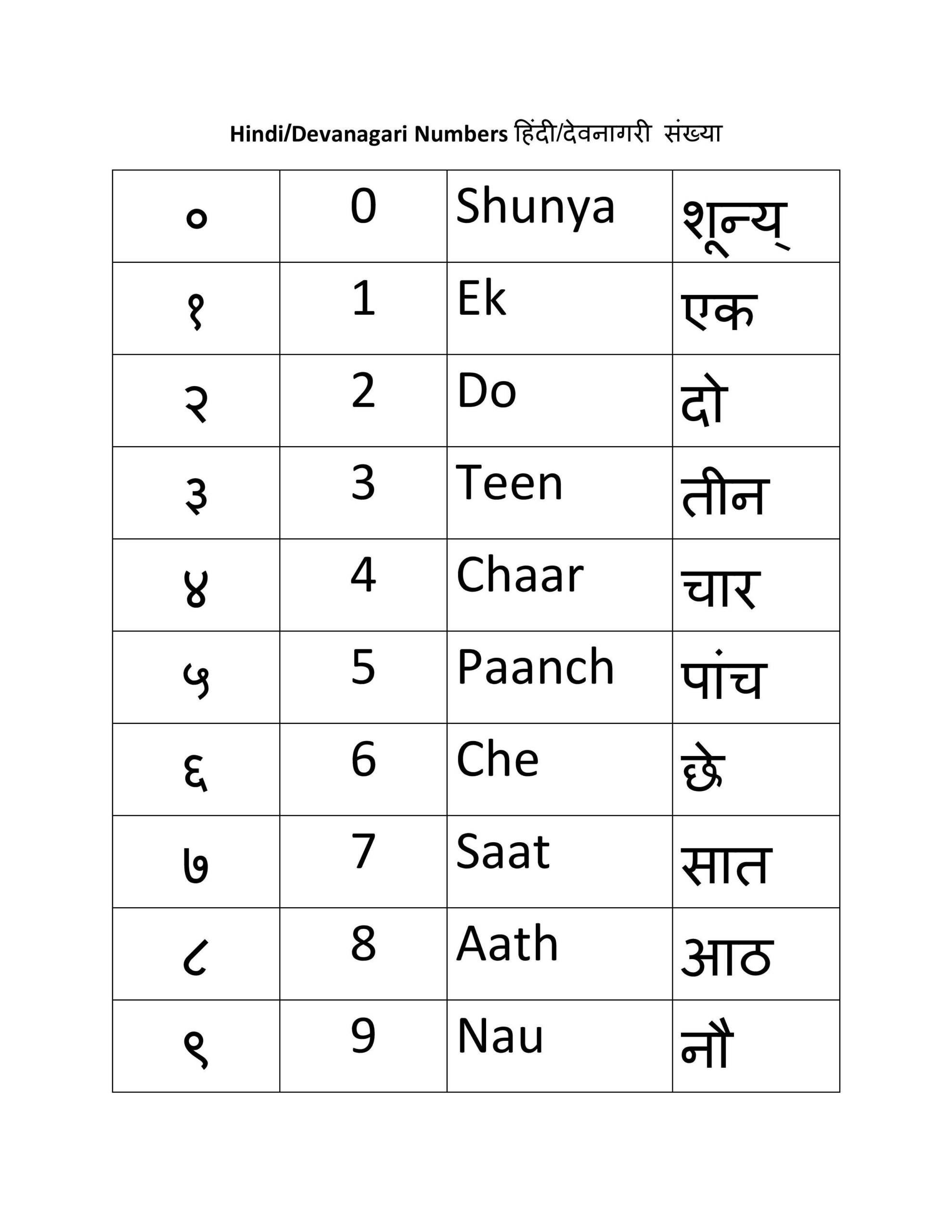 Hindi Numbers For Android APK Download