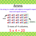 How To Teach Multiplication To KS1 Children Examples FREE Printable