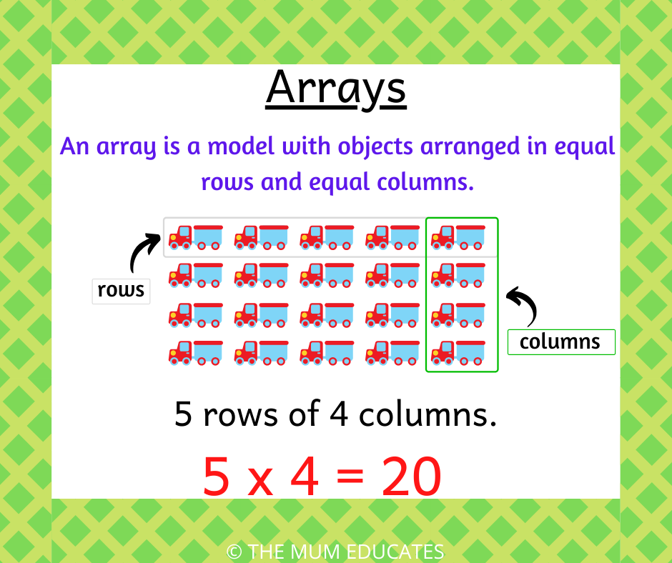 How To Teach Multiplication To KS1 Children Examples FREE Printable 