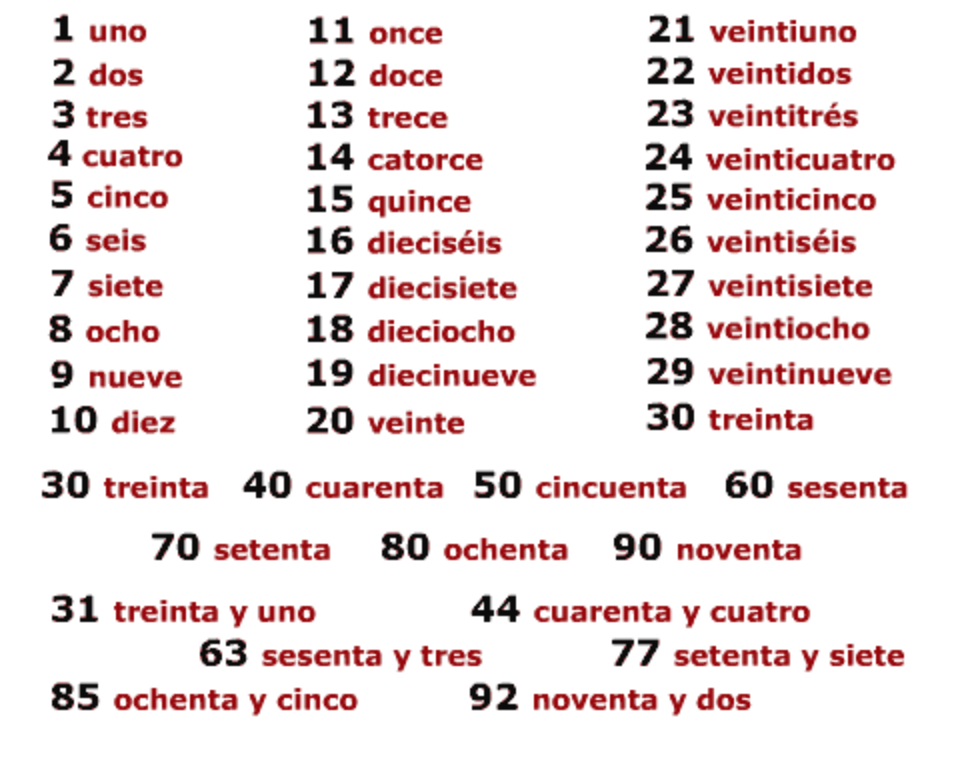 Los N meros 1 100 MRS DEL MORAL SPANISH