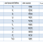 Marathi Number Name From 1 To 100 In Word PDf Marathi Ankalipi