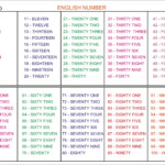 Number Names 1 To 100 Worksheet In Marathi Best Worksheet