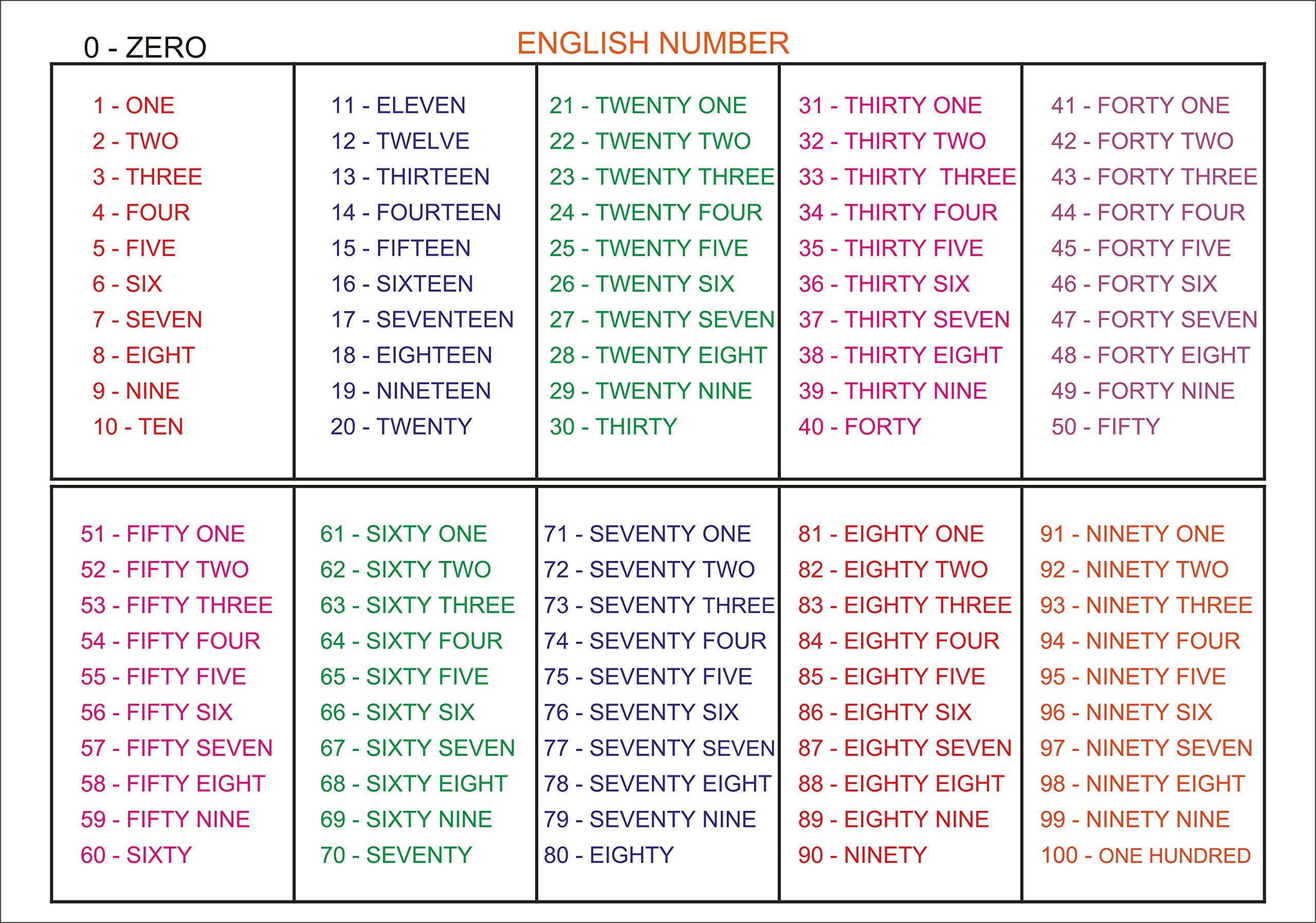 Number Names 1 To 100 Worksheet In Marathi Best Worksheet