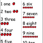 Number Word Chart Apple