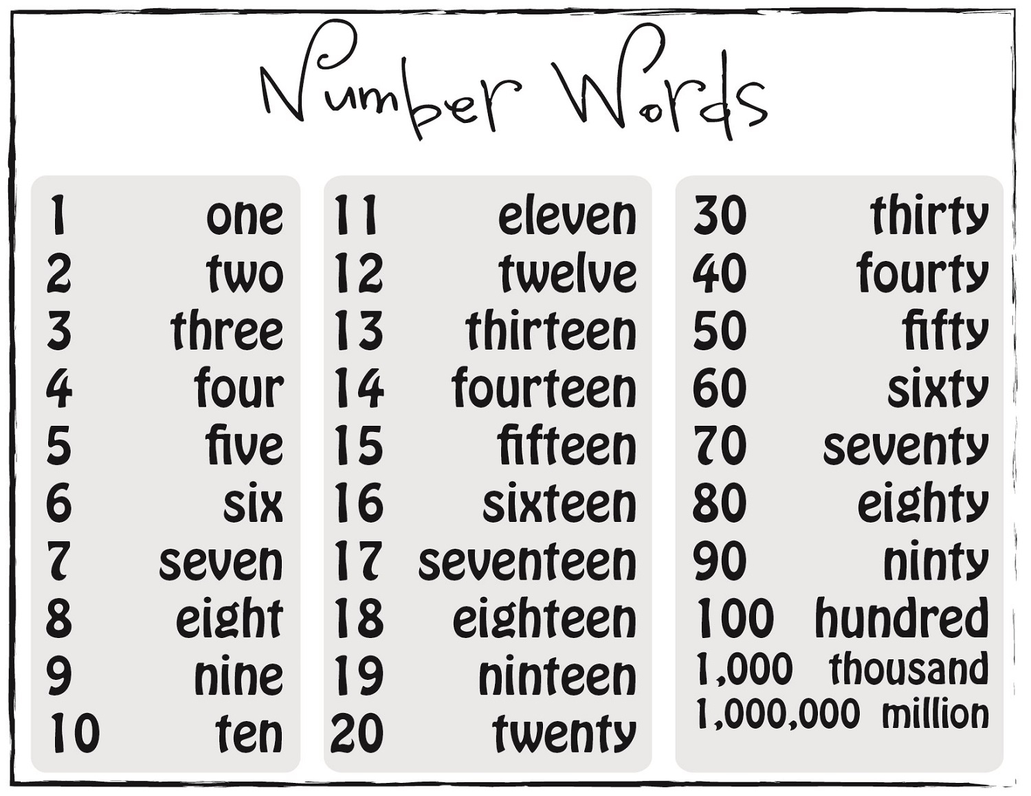 Number Word Charts To Print Activity Shelter