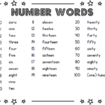 Number Words TJ Homeschooling