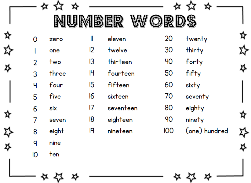 Number Words TJ Homeschooling