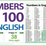 Numbers 1 100 In English ESL ELL Video BasicEnglish English