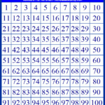 Numbers 1 To 100 Chart Printable Count To 100 Free To Print Counting