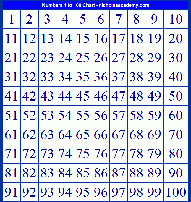 Numbers 1 To 100 Chart Printable Count To 100 Free To Print Counting