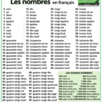 Numbers From 1 To 100 In French Woodward French