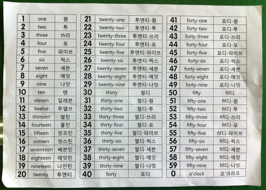 Proper Way To Write Numbers In An Essay Mfawriting811 web fc2