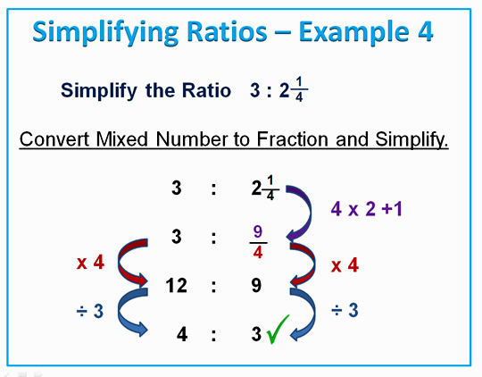 Simplifying Ratios Passy s World Of Mathematics