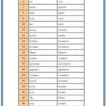 Spelling Numbers Made Easy Spelling Lists Number Words Spelling