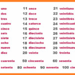 The Numbers In Spanish