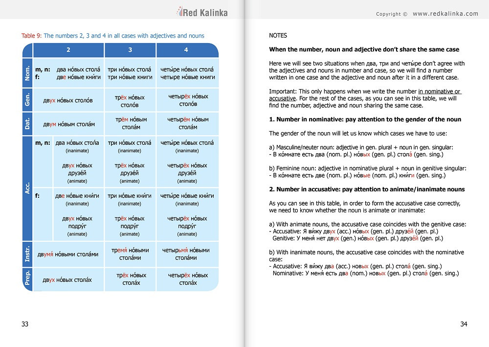 The Russian Numbers Exercise Book For Beginners And Advanced Learners