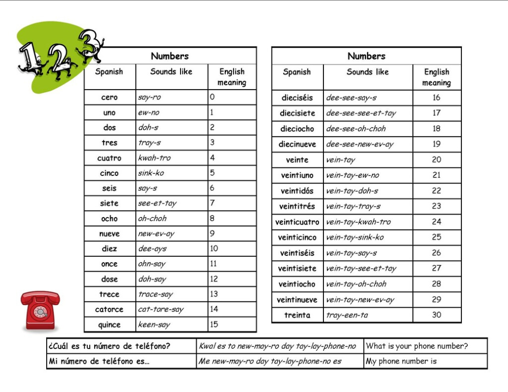 What Are The Spanish Numbers 1 30 Kcpc