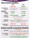 When To Spell Out Numbers In Scientific Writing ButlerSciComm