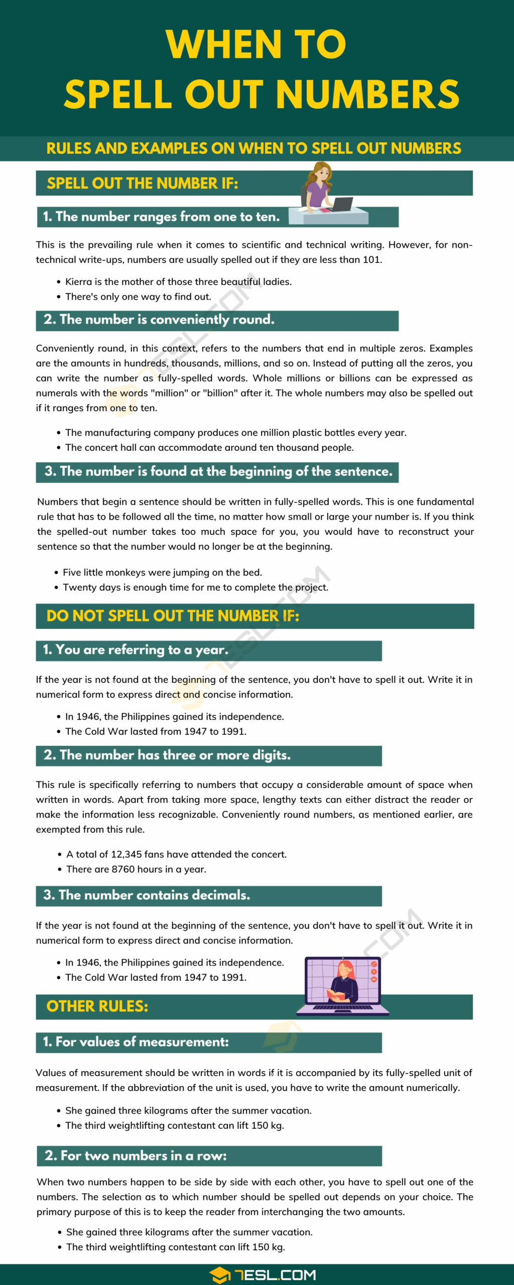 When To Spell Out Numbers In Writing Important Rules And Examples 7ESL