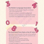 When To Spell Out Numbers Rules For Writing Numbers In APA Chicago