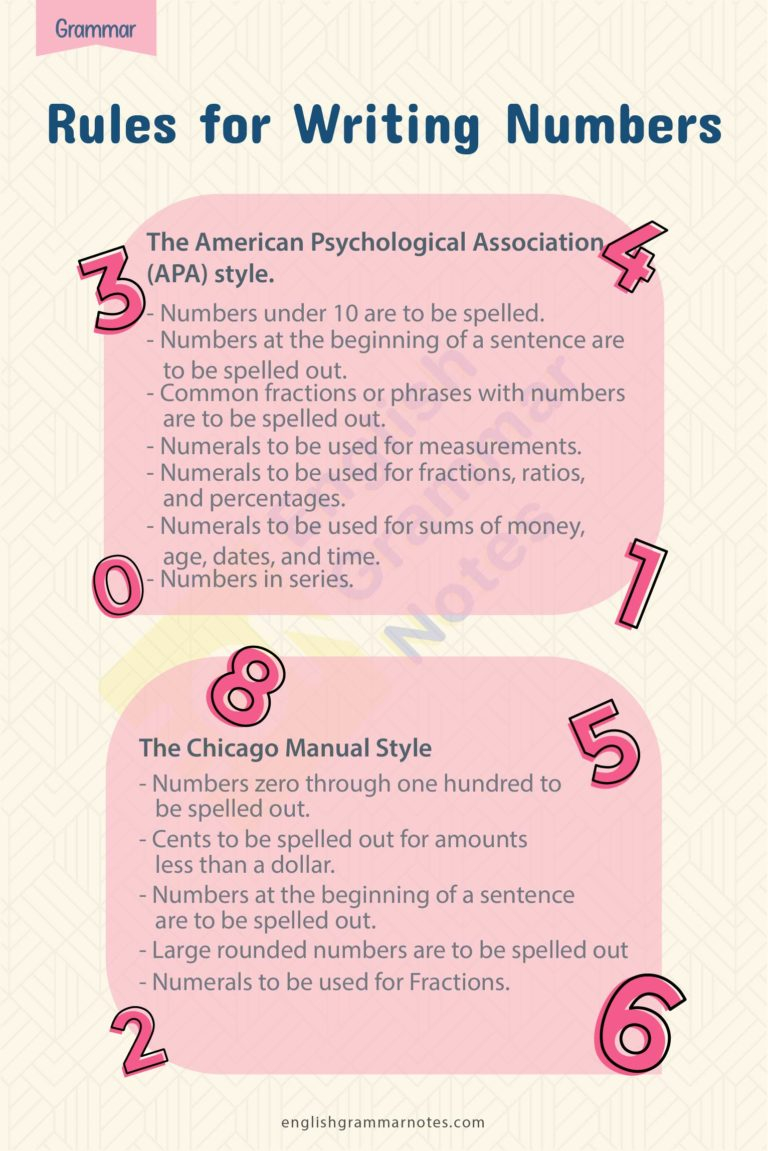 When To Spell Out Numbers Rules For Writing Numbers In APA Chicago